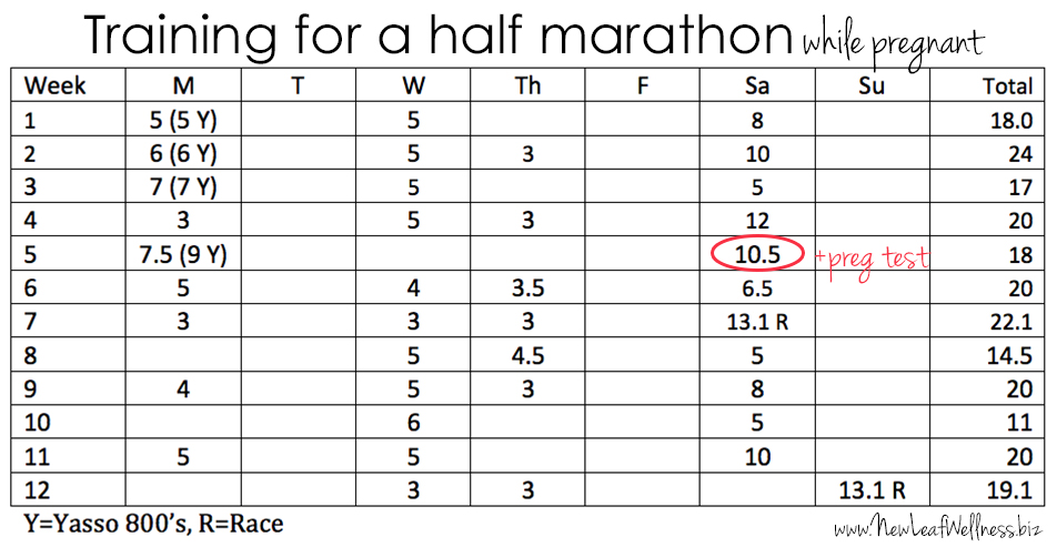 Training For A Half Marathon While Pregnant The Family Freezer