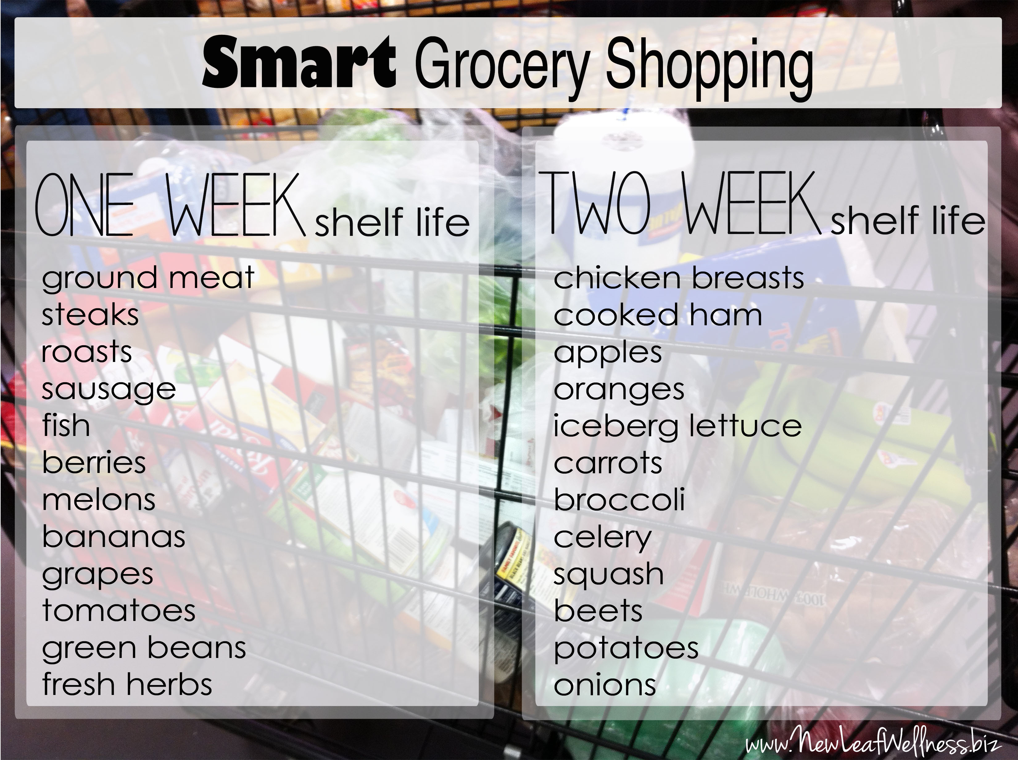 smart grocery shopping
