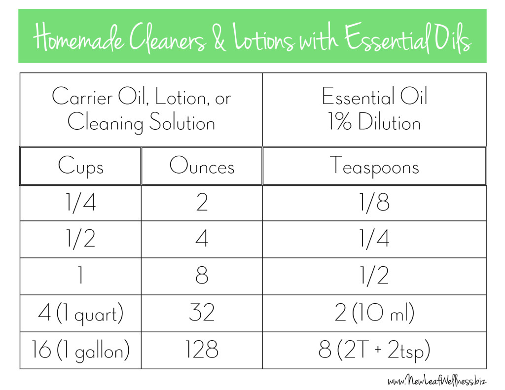 Homemade Cleaners and Lotions with Essential Oils - FREE PRINTABLE